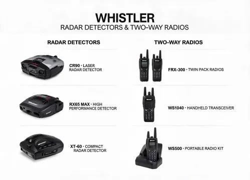 Radar Detectors & Two-Way Radios
