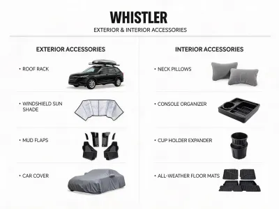 Exterior & Interior Accessories